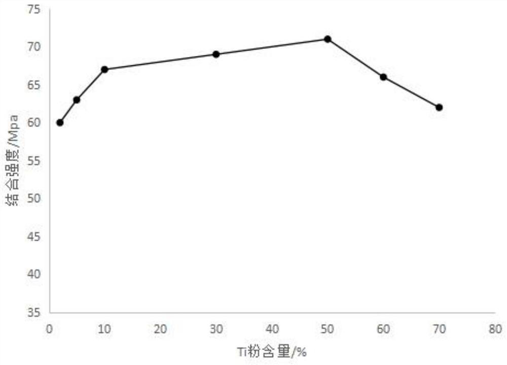 A kind of preparation method of composite coating for lightweight composite armor ceramics