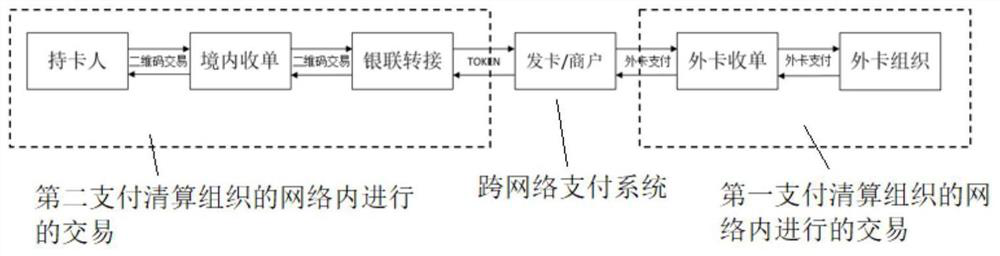 Cross-network transaction method and system and computer readable storage medium