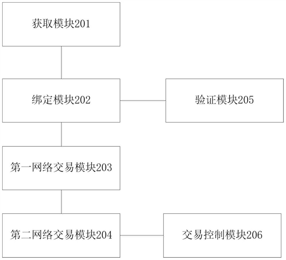 Cross-network transaction method and system and computer readable storage medium