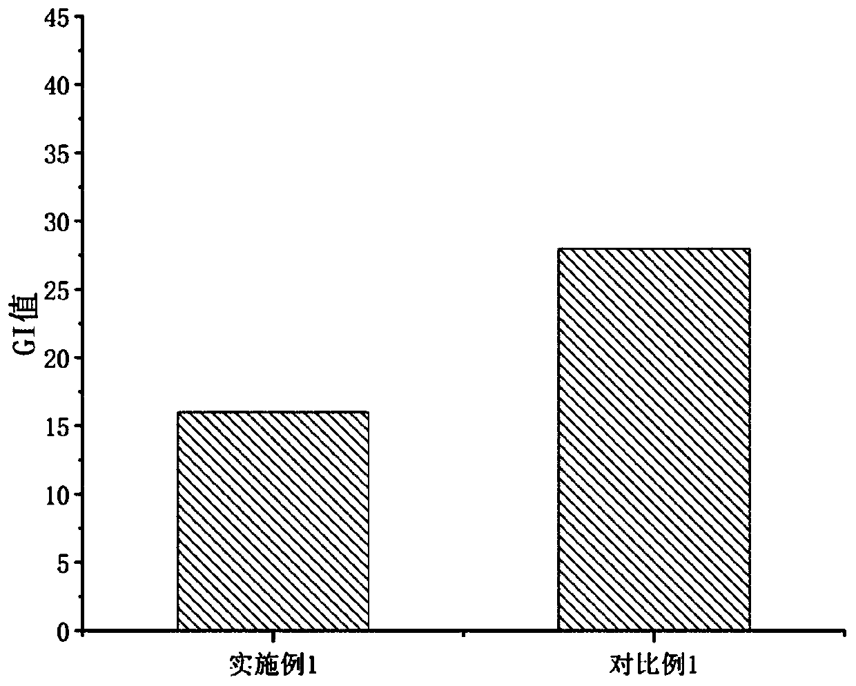 Low-GI convenient rice flour and production method therefor