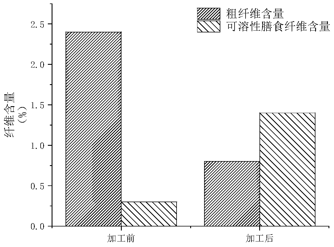 Low-GI convenient rice flour and production method therefor