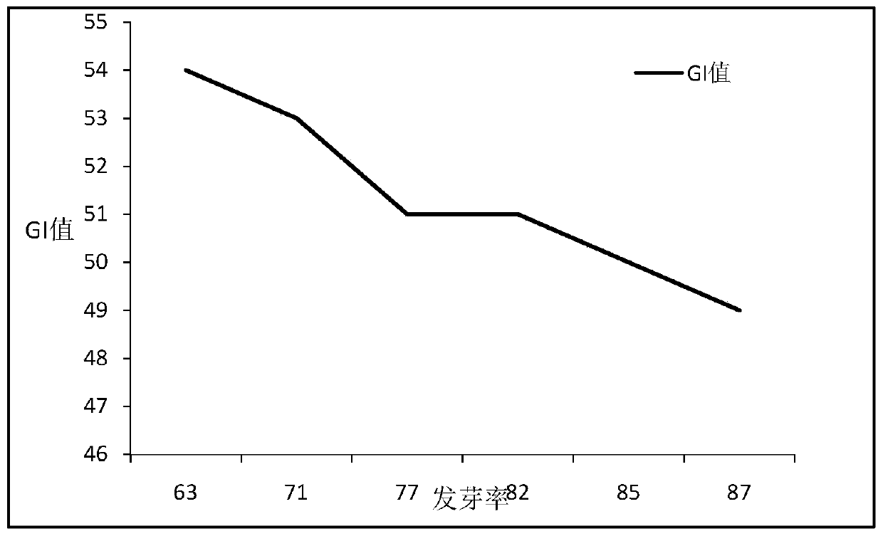 Low-GI convenient rice flour and production method therefor