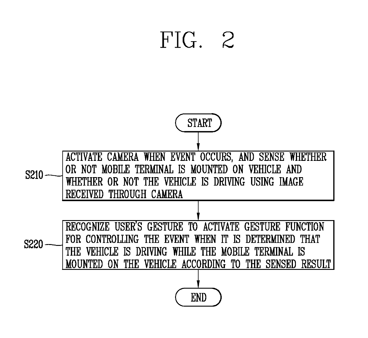 Mobile terminal and control method therefor