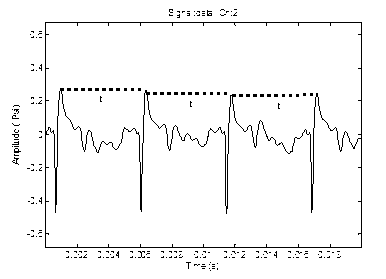 Stall inception identification method of axial-flow compressor