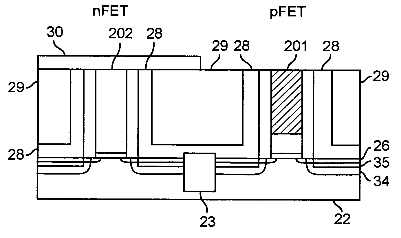 Structure and method to improve channel mobility by gate electrode stress modification