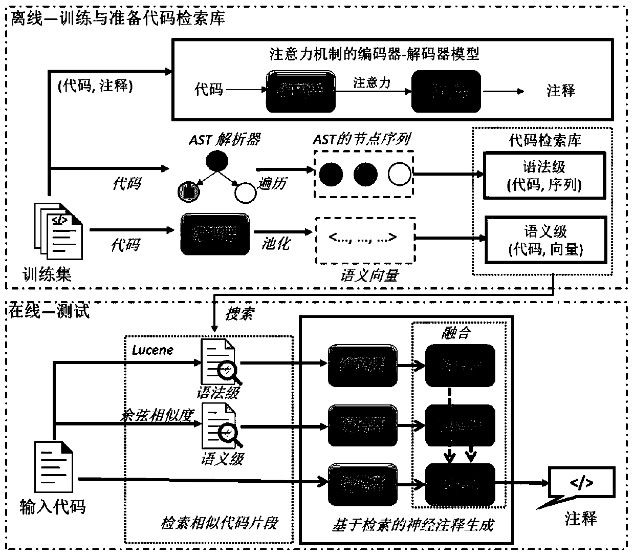 Source code annotation automatic generation method