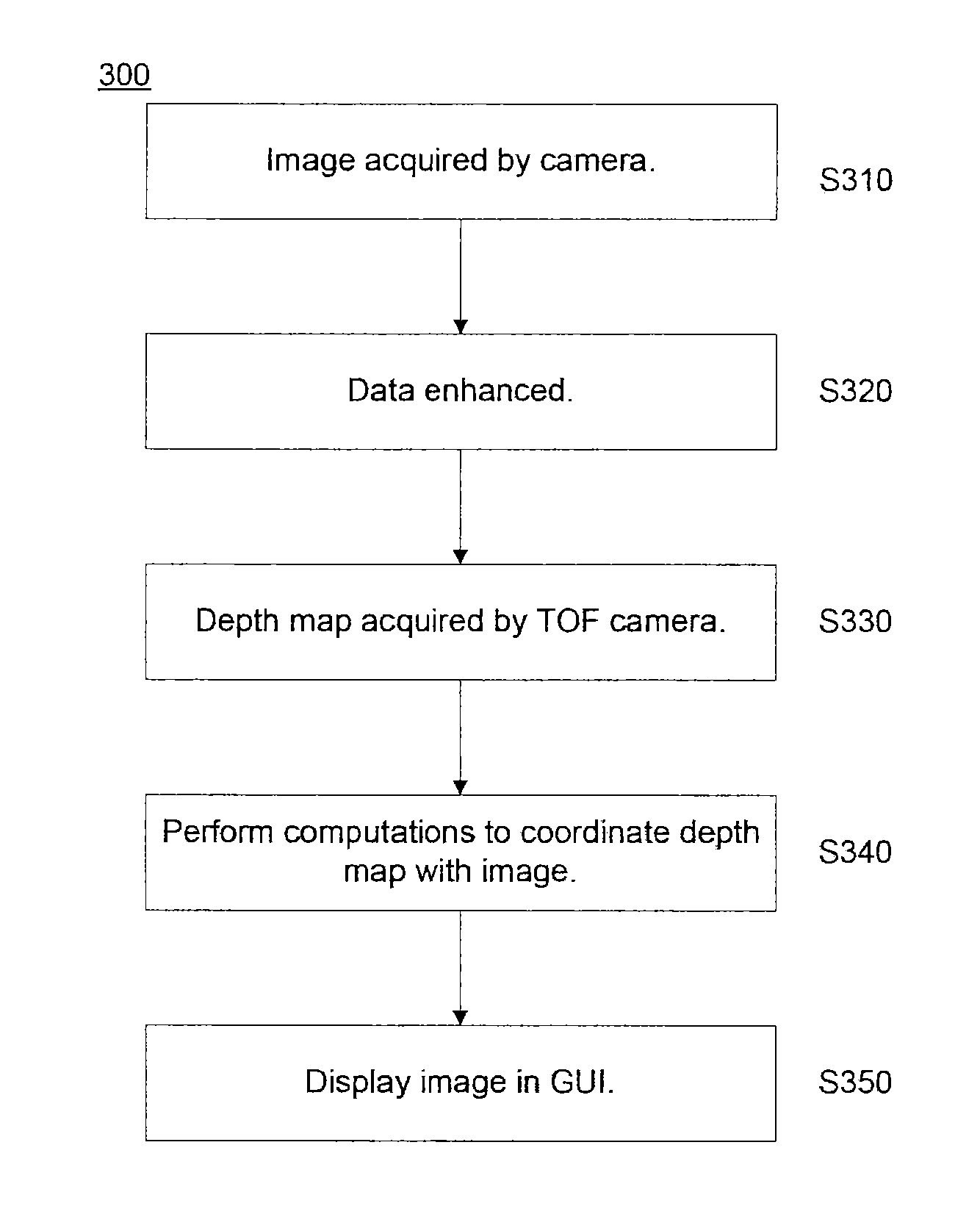 Untouched 3D measurement with range imaging