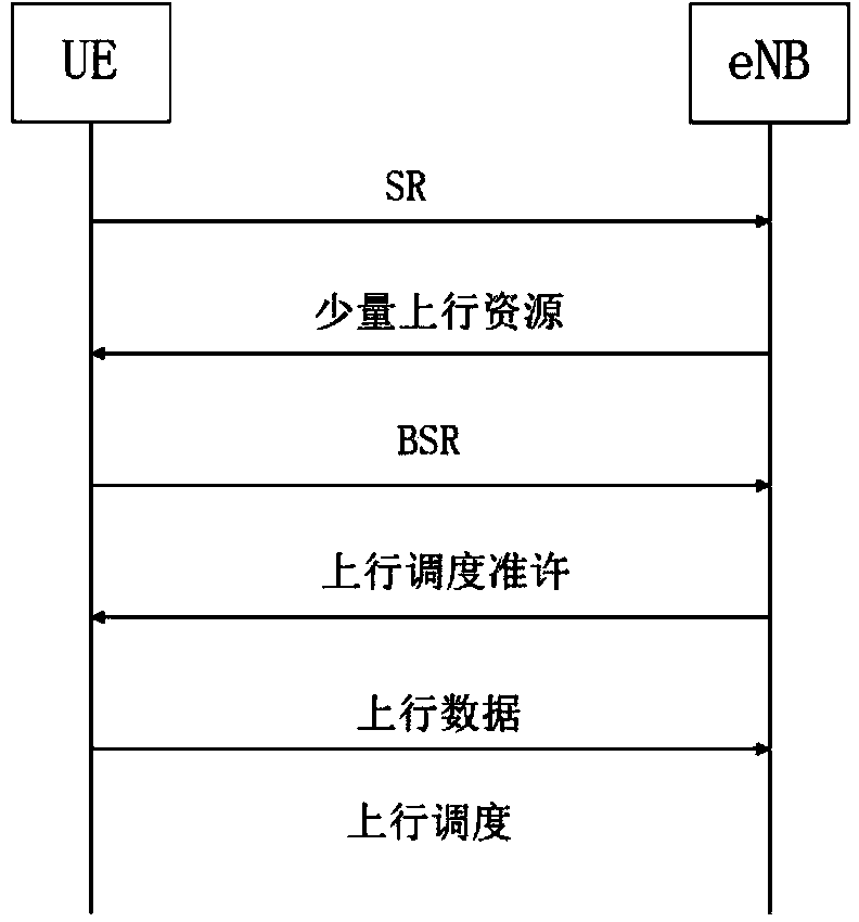 Method for precisely scheduling uplink resources in intelligent network communication