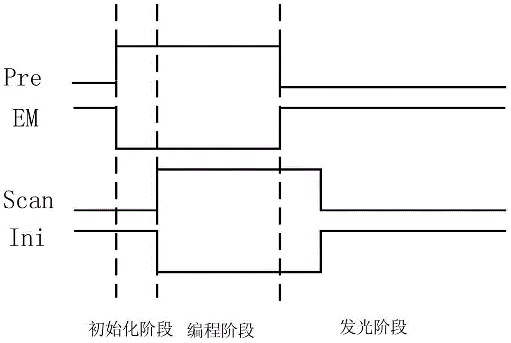 Pixel circuit and driving method thereof and display device