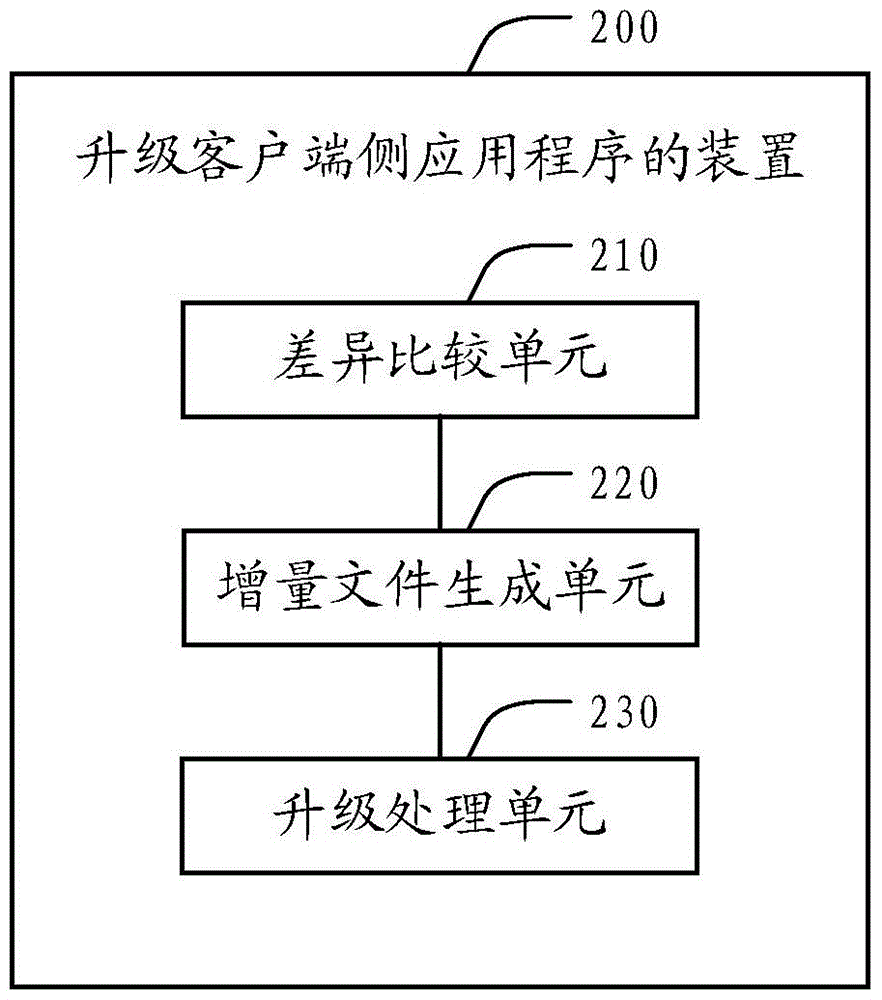 Method and device for upgrading client-side applications