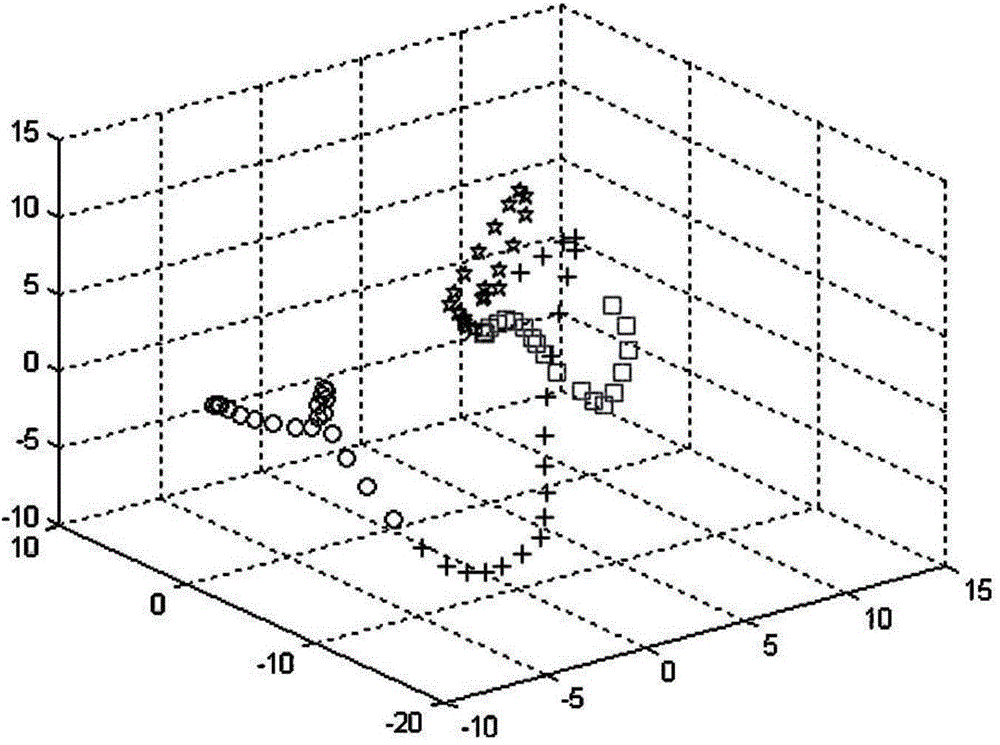 Method for Determination of Raman Characteristic Regions in Quantitative Analysis of Explosives Cl-20 Crystal Form