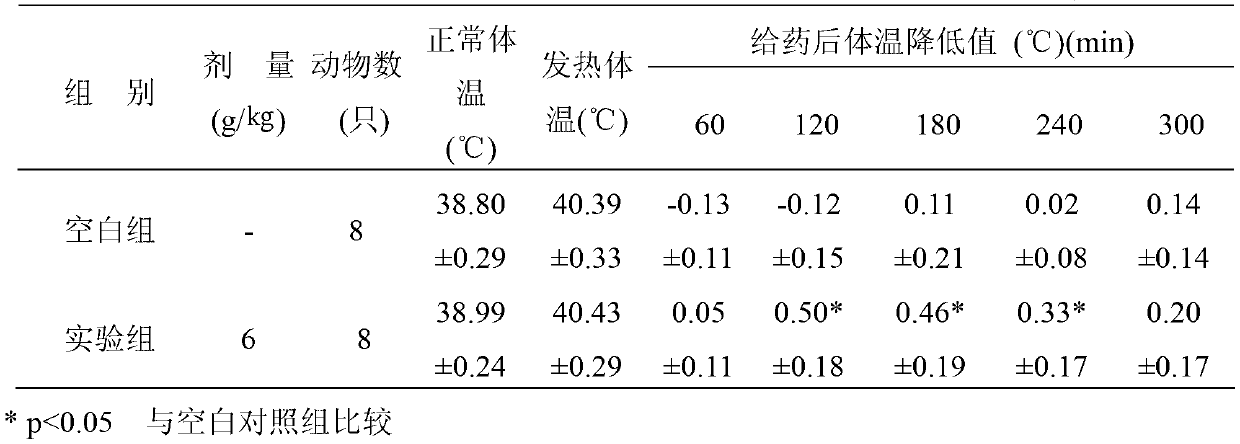 External use Chinese herbal medicine compound preparation for children fever and preparation method thereof