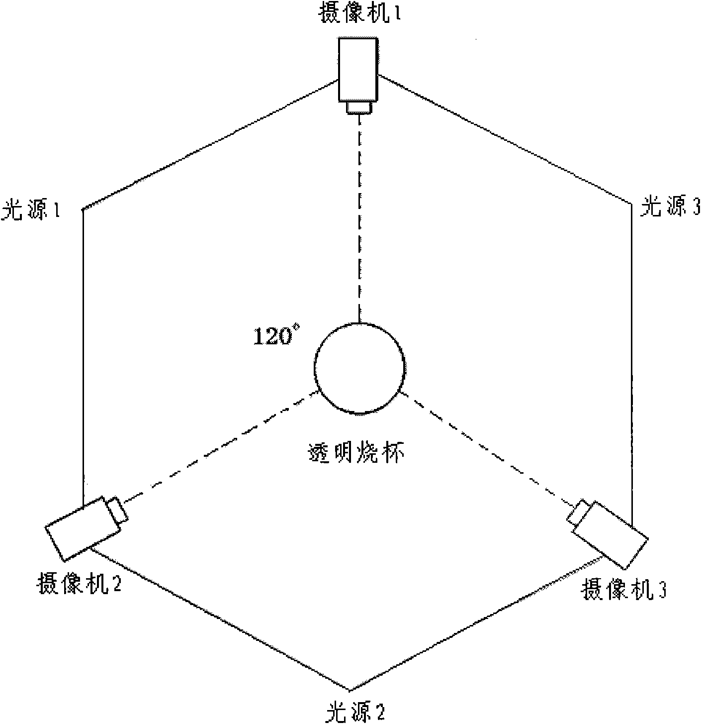 Three-dimensional reconstruction based explosive fluidity measuring method