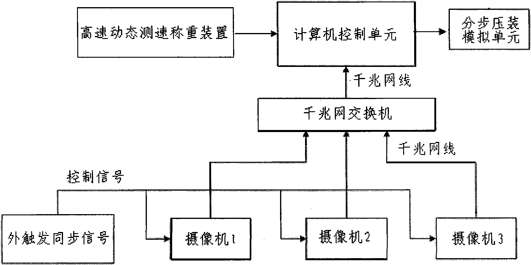 Three-dimensional reconstruction based explosive fluidity measuring method