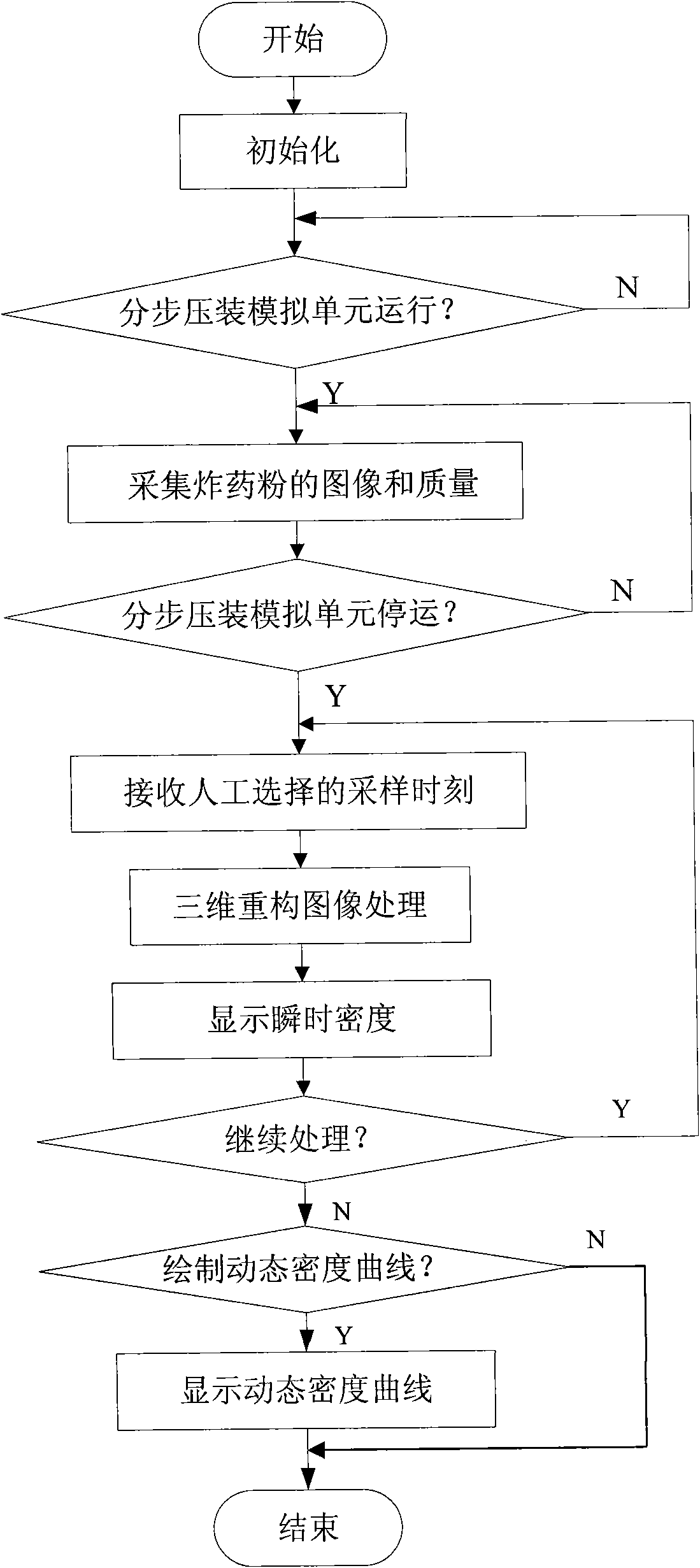 Three-dimensional reconstruction based explosive fluidity measuring method