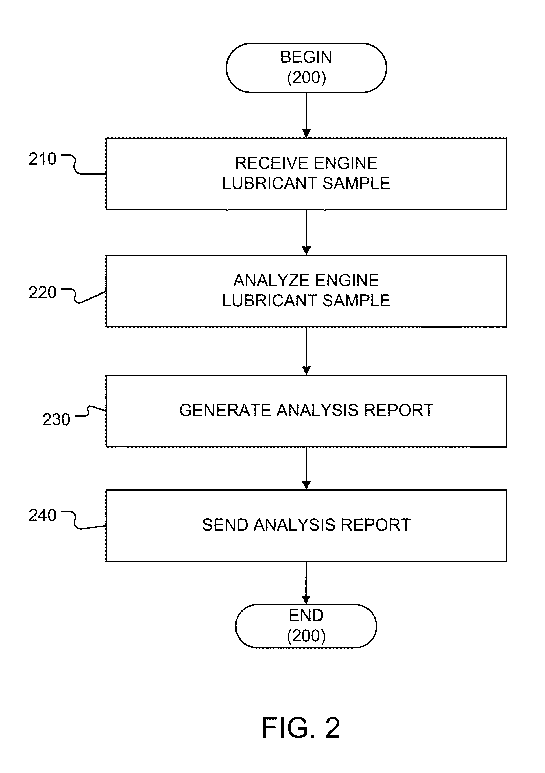 System and method for determining a lubricant discard interval