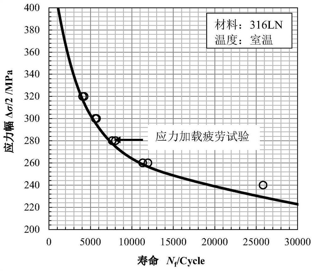 Austenitic stainless steel pipeline nonlinear fatigue damage life evaluation processing method