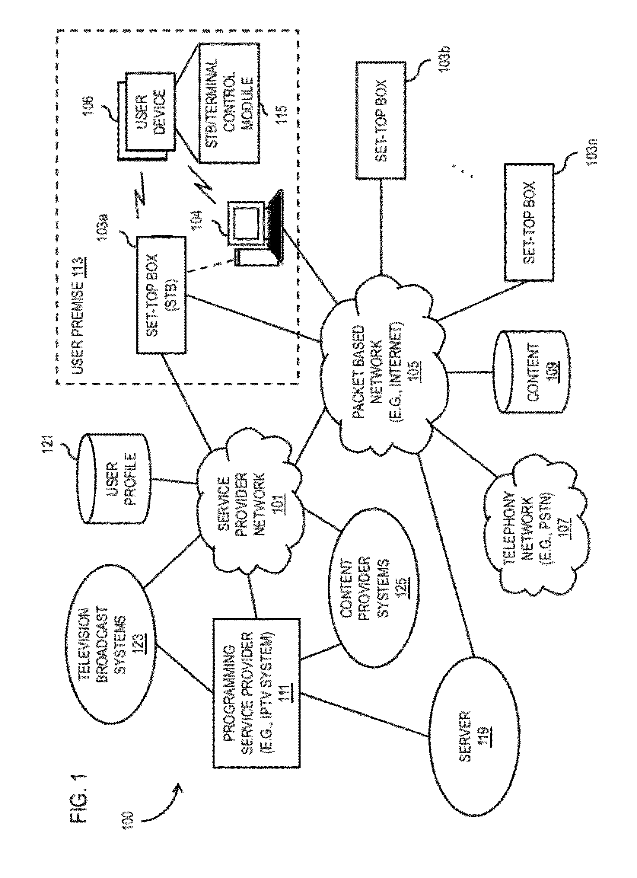 Method and apparatus for interacting with a set-top box based on sensor events from a user device