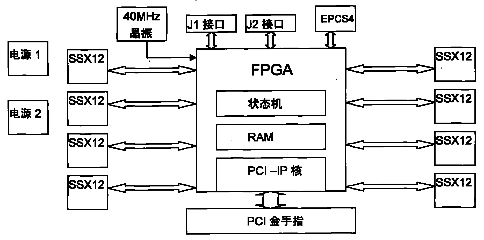 FPGA (Field Programmable Gate Array)-based algorithm encryption card specially for tax control