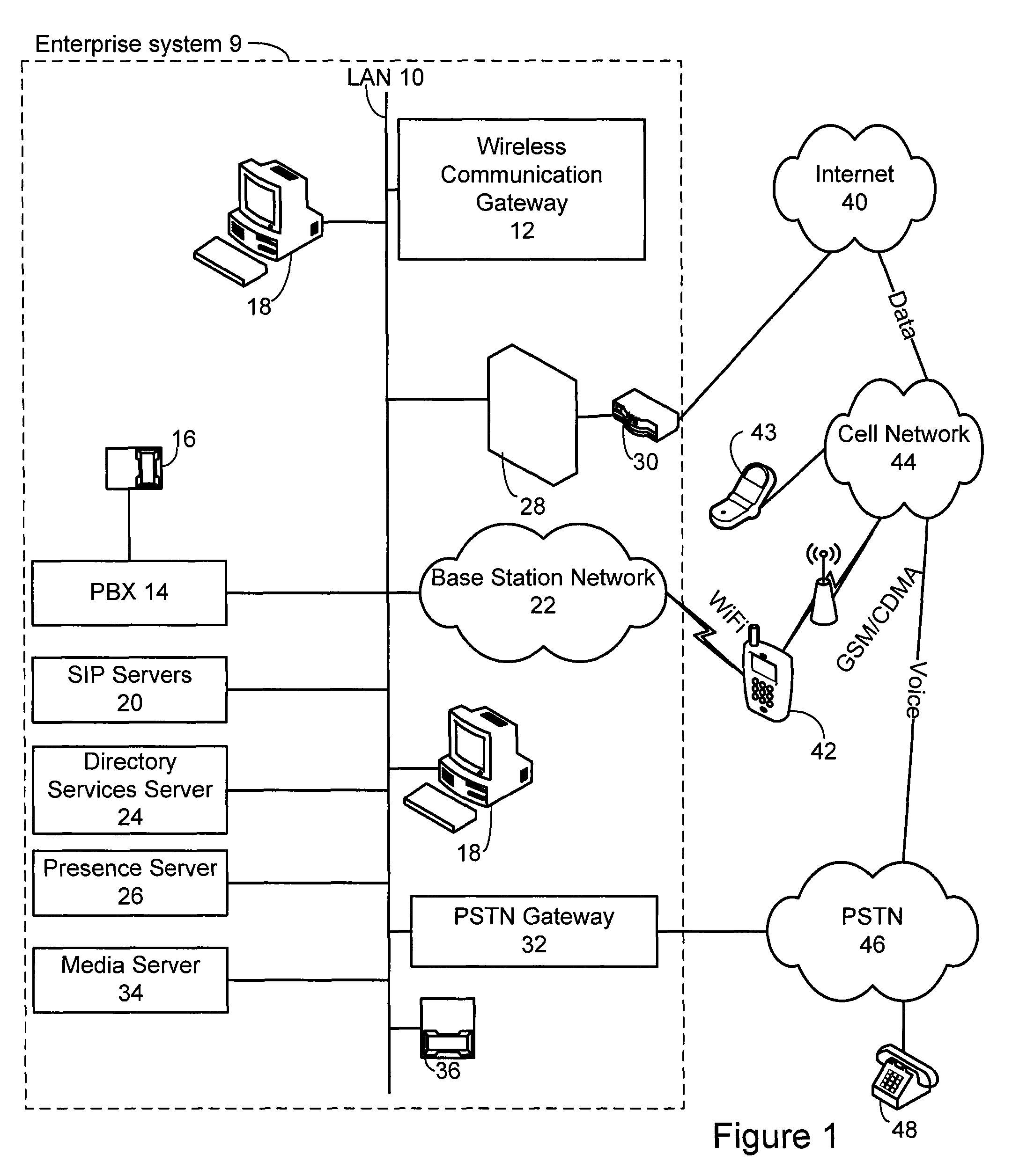 Method and system for extending services to cellular devices