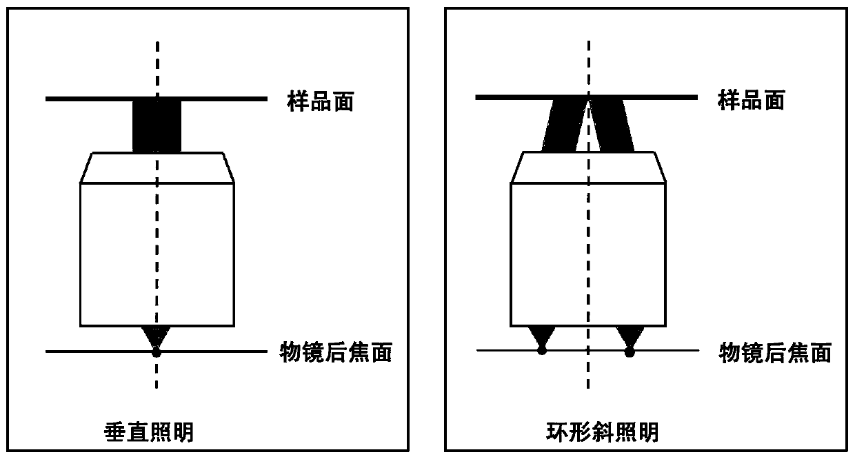 Microscopic imaging device based on vertical illumination