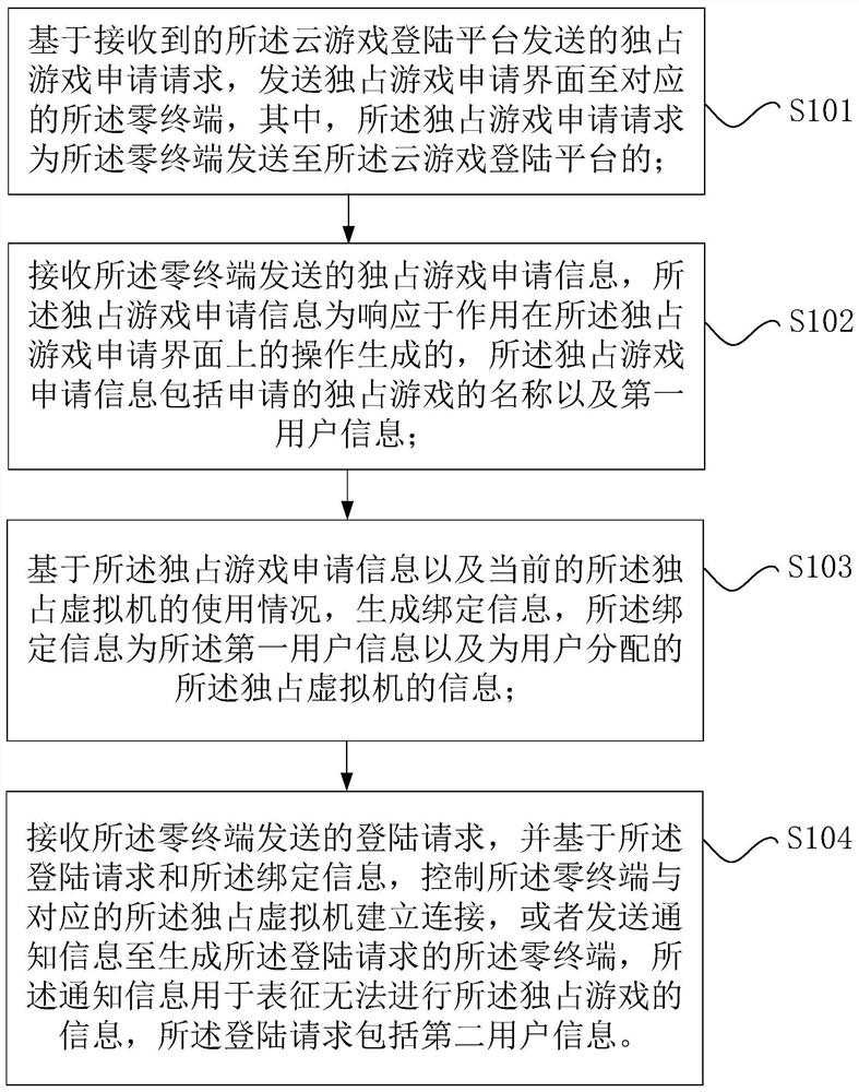 Method for realizing exclusive game, device for realizing exclusive game and cloud game system