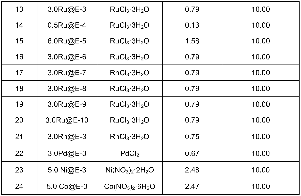 Alkaline molecular sieve supported catalyst and preparation method and application thereof