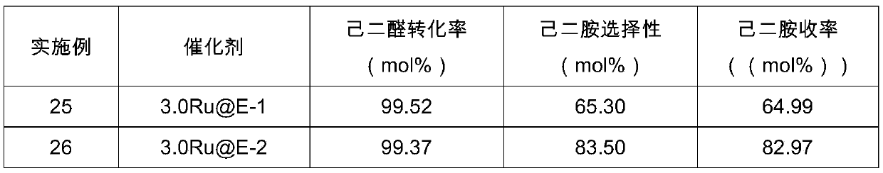 Alkaline molecular sieve supported catalyst and preparation method and application thereof