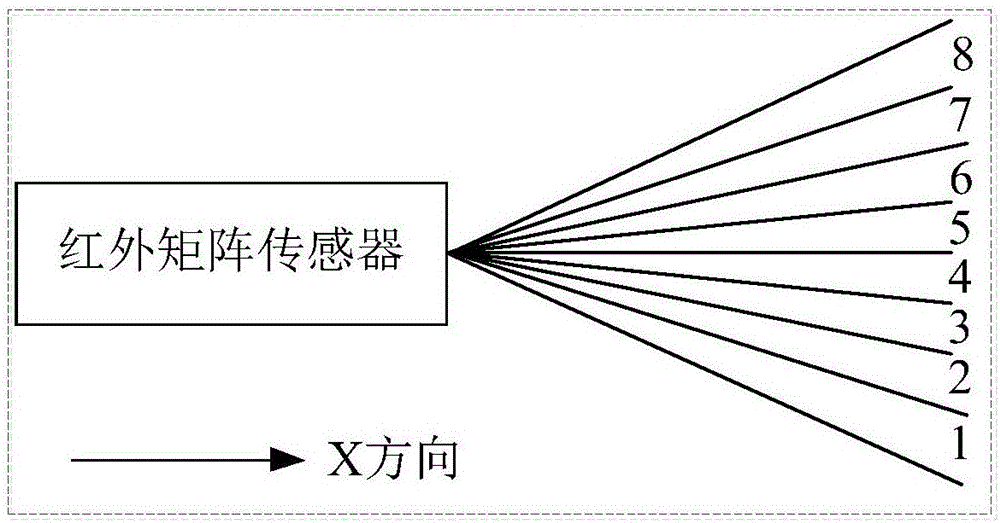 Fan startup and shutdown control method and device