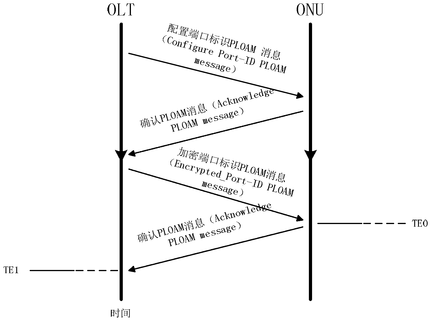 Encryption/decryption seamless switch achieving method, OLT and ONU in GPON system