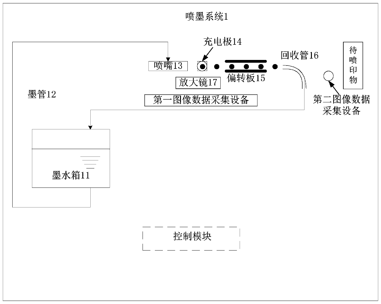 Device, method and inkjet system for setting nozzle drive