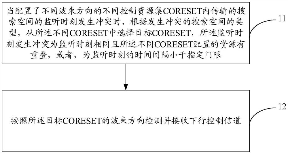 A downlink control channel transmission method, terminal and network side equipment