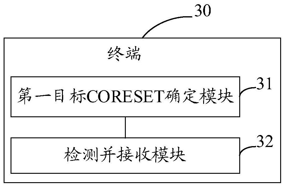 A downlink control channel transmission method, terminal and network side equipment