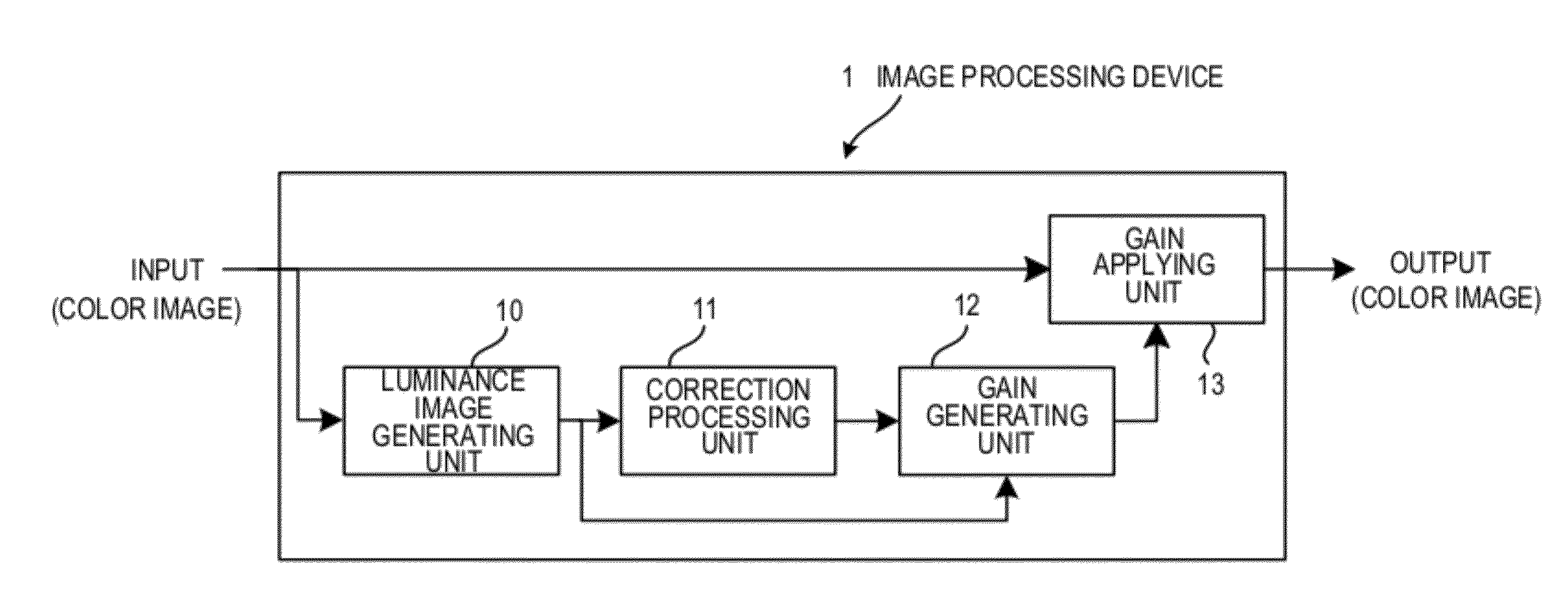 Image processing device, image processing method and storage medium storing image processing program