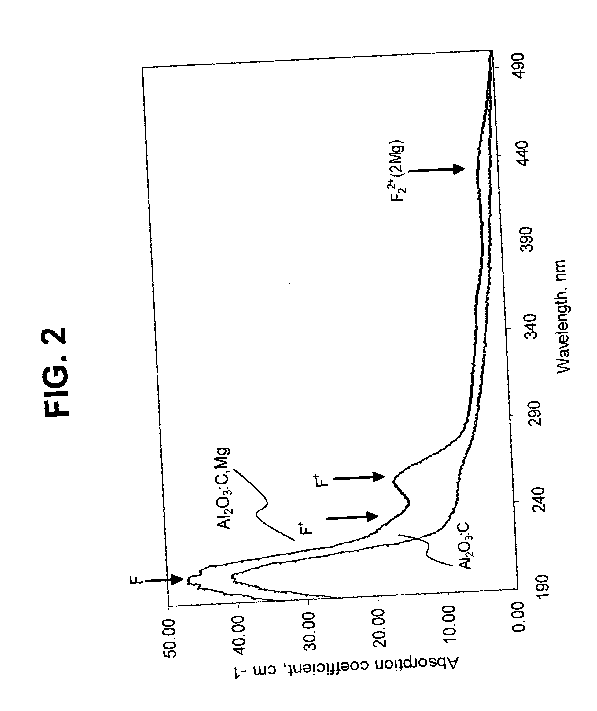 Bit-wise optical data storage utilizing aluminum oxide single crystal medium