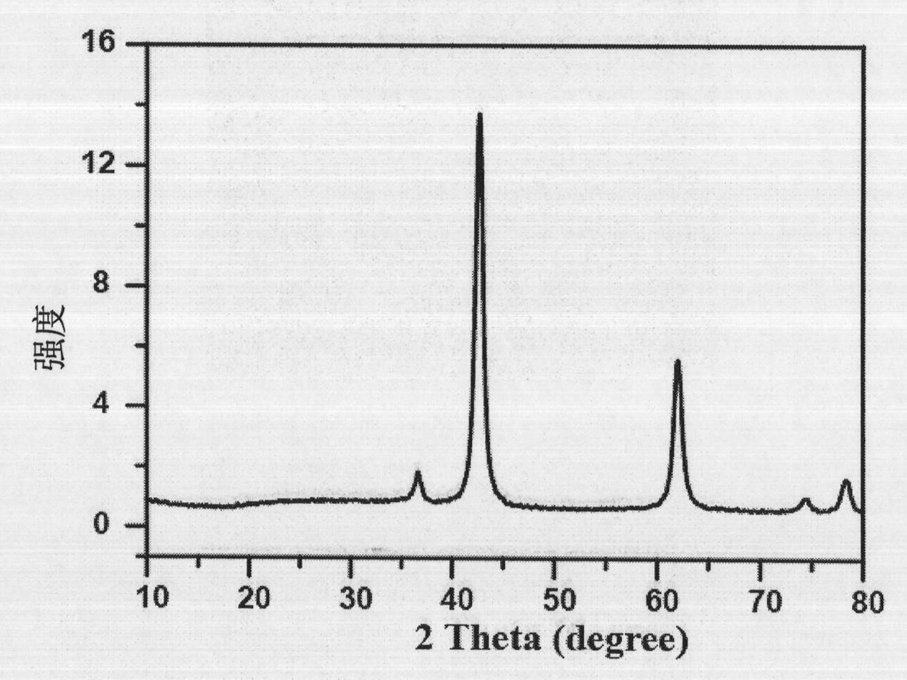 Repeatedly used catalyst for synthesizing dimethyl carbonate