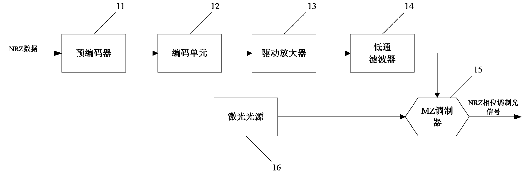 Optical modulation system and method thereof