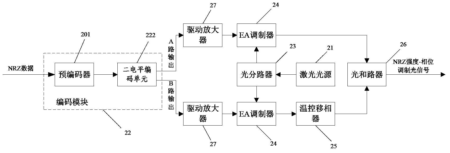 Optical modulation system and method thereof