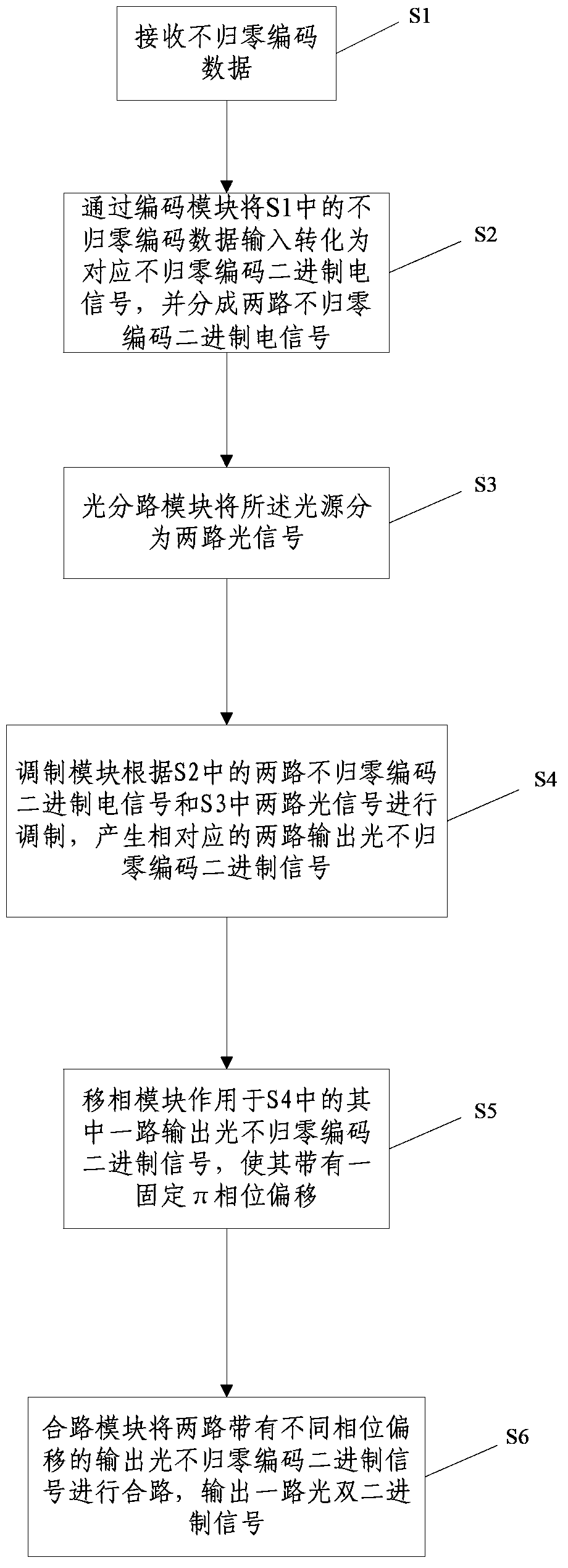 Optical modulation system and method thereof