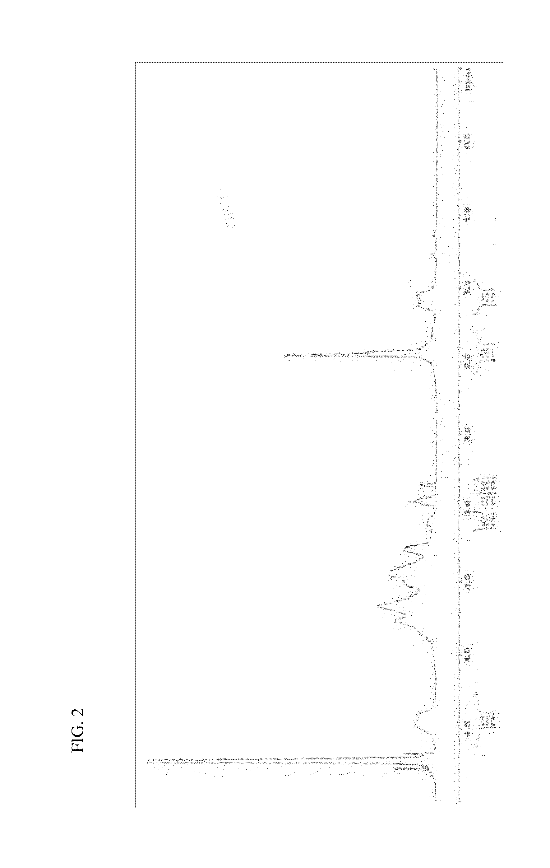 Hyaluronic acid-nucleic acid conjugate and composition for nucleic acid delivery containing the same