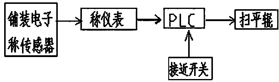 Plate blank scale filtering device