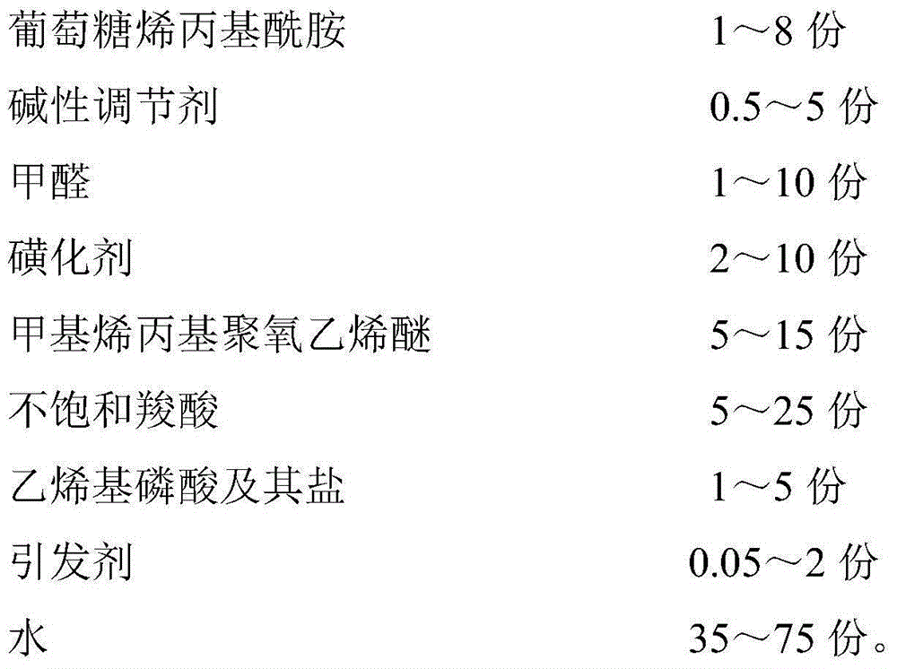 Coal water slurry additive and preparation method thereof