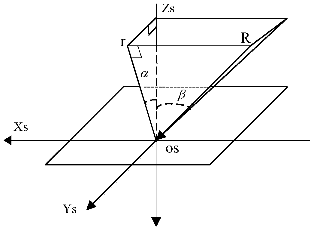 Autonomous control method suitable for solar wing position safety in Mars detection