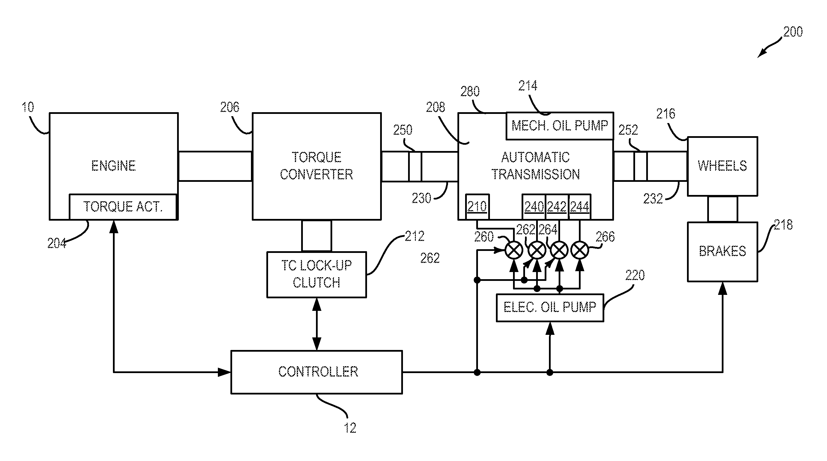 Method for starting an engine