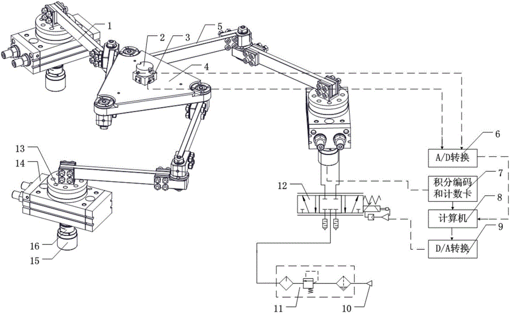 Parallel three-freedom-degree mechanism device based on oscillating cylinder driving and control method