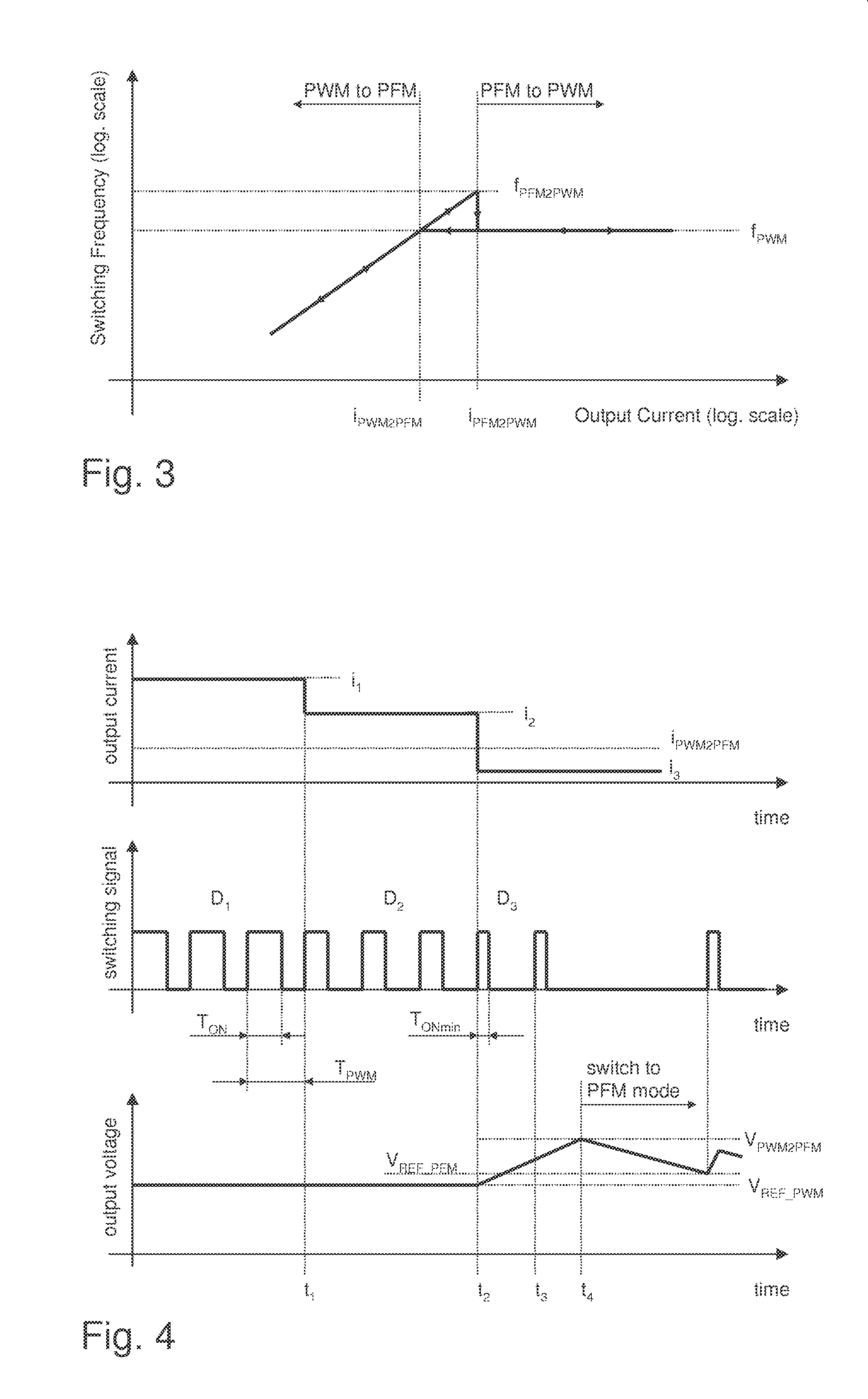 Switching Mode Power Supply Control