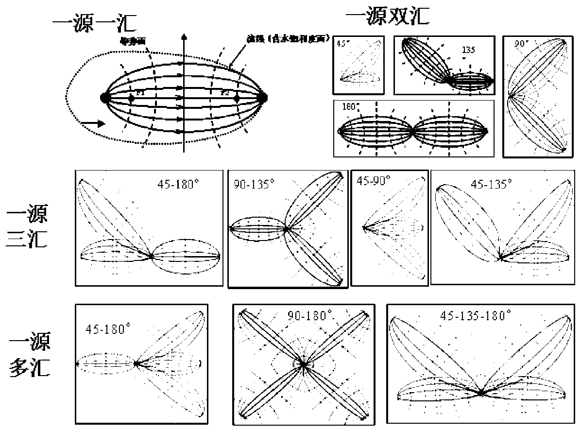 A Method of Predicting the Sweep Radius of Oilfield Water Flooding