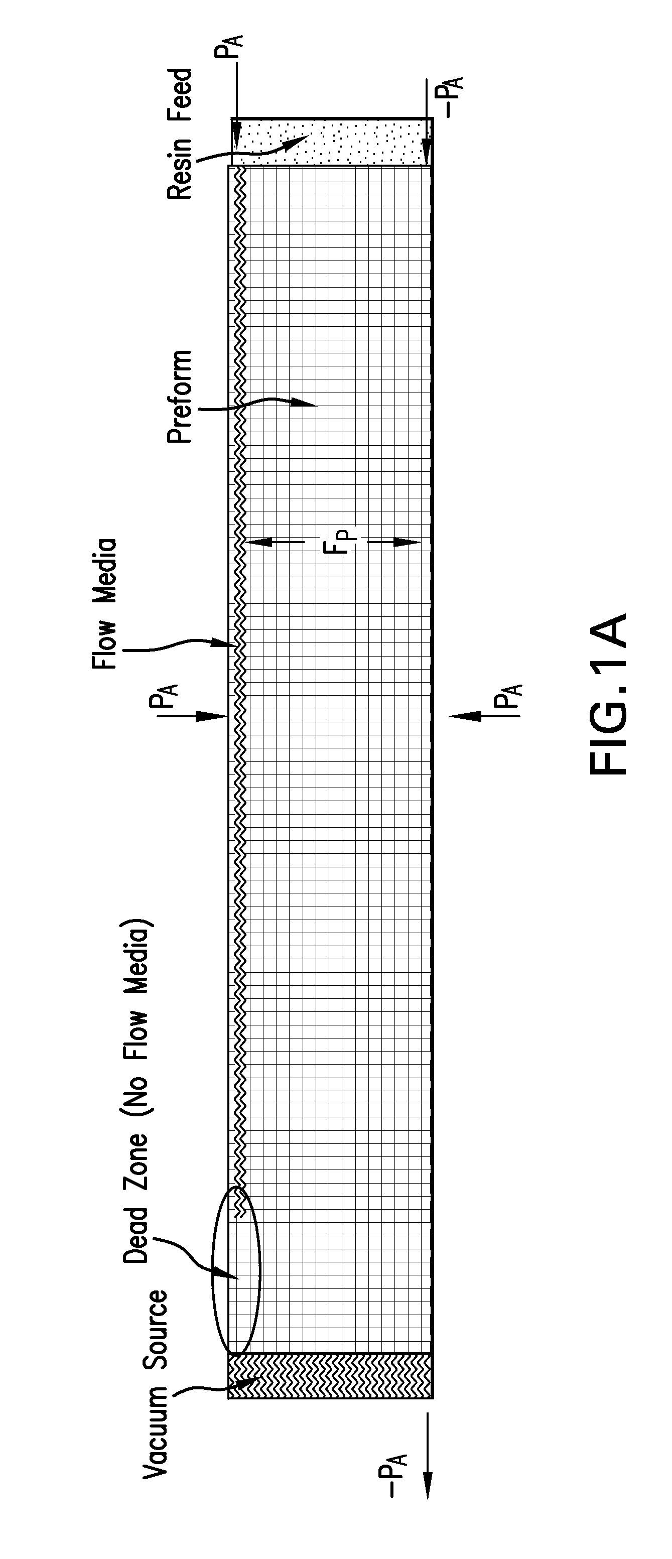 Constant pressure infusion process for resin transfer molding