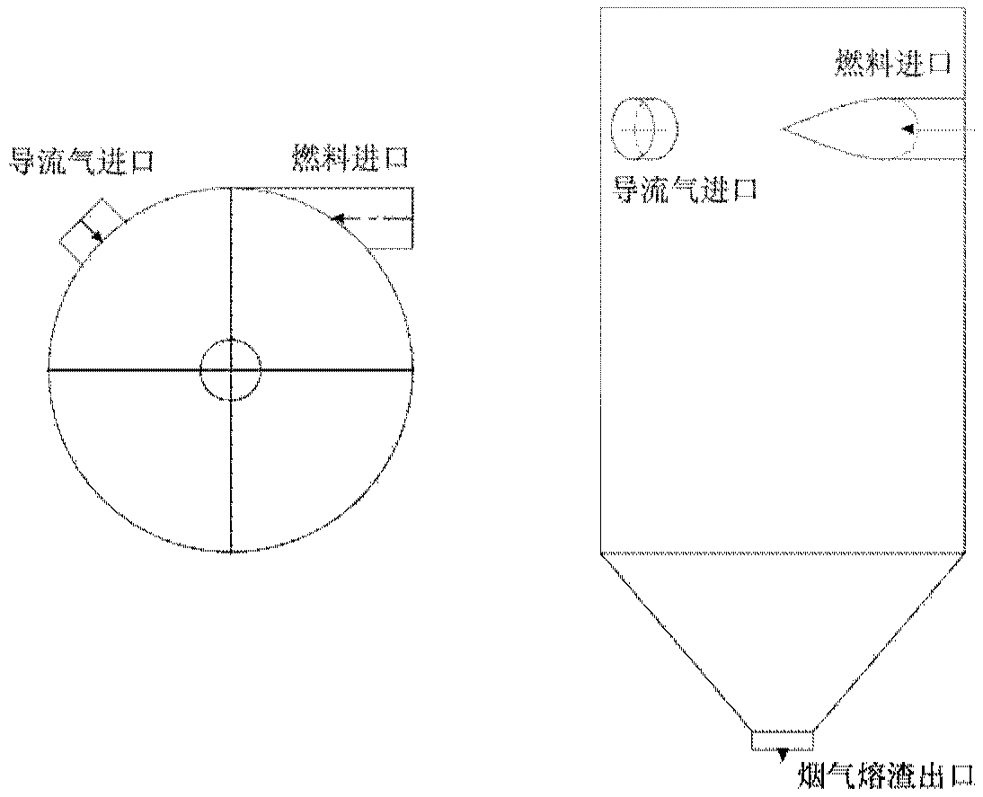 Cyclone melting furnace and using method thereof