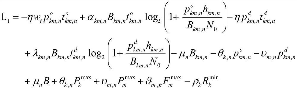 Air-ground collaborative edge calculation method and system